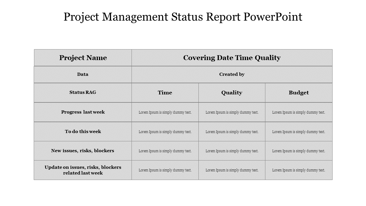 Free - Customized Project Management Status Report PowerPoint